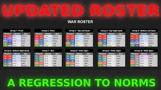 UPDATED WAR ROSTER | a regression to norms