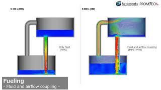 Particleworks | Fueling simulation(MPS+FVM) | Prometech Software