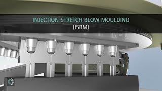 Injection Stretch Blow Moulding (ISBM) for Containers and Packaging