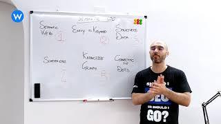 What is a Knowledge Graph? - Semantic SEO Mini-Course