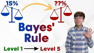 Exploring Bayes' Rule in 5 Levels of Complexity