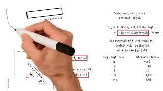 How to determine the design weld resistance, and the required length of welded connections.