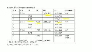 LEVELLING!!! Height of Collimation Method