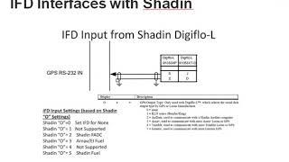 IFD Interfaced With Shadin DigiFlo systems