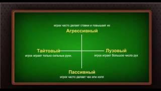 Школа Покера | Правила Покера для начинающих Техасский Холдем ► Урок 7