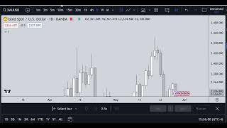 ICT 2022 Model in play EU Shorts  2024 05 29