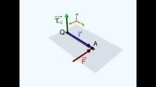 Physics: Example of Torque