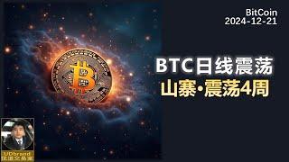 BTC日线震荡，山寨震荡回调估计一个月。目前整体多头结构。#btc #加密货币 #牛市