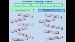 GCSE Geography Option Presentation