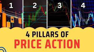 4 Pillars of Price Action Trading | Price Action For Beginners