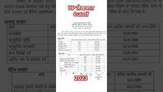 up lekhpal final cutoff 2023 || up lekhpal result || #lekhpal #lekhpalcutoff #gk #shorts