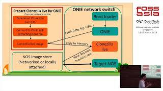 Bare Metal Provisioning in Data Center, including Network Switches by Steven Shiau