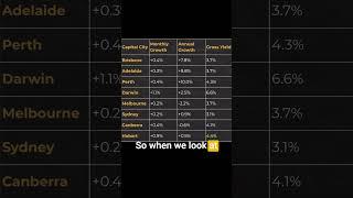 May Update - A Property Snapshot