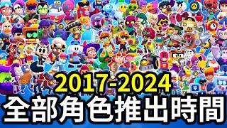 【荒野亂鬥】2017-2024年 全部角色推出時間！你還記得多少？最喜歡什麼英雄呢？【Brawl Stars】英雄登場時間 | 推出日期 | 玩家必看