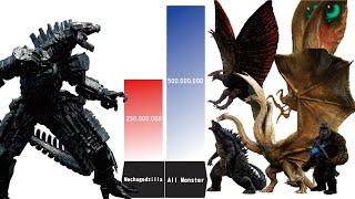 Mechagodzilla vs All Monsters (Legendary) Power Level Comparison