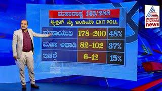 ಮಹಾರಾಷ್ಟ್ರದಲ್ಲಿ 9 ಪಕ್ಷ, 2 ಮೈತ್ರಿ; ಯಾರು ಗೆಲ್ಲುತ್ತಾರೆ? Maharashtra Exit Polls 2024 |Suvarna News Hour