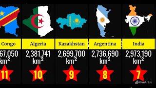 Comparison: Land Area by Country | Countries Size Ranking