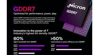 Micron Claims GDDR7 Memory Offer 30% Gaming FPS Uplift, Specifically In Ray Tracing and Rasterizatio