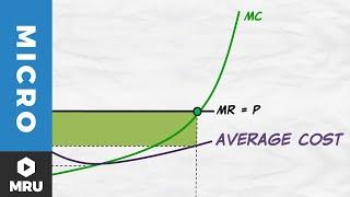 Maximizing Profit and the Average Cost Curve