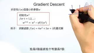 任务109： 梯度下降法