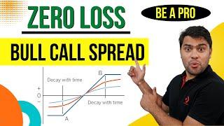 Risk Free Bull Call Spread | An Option Strategy with ZERO Risk | Option Trading