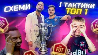 BEST CUSTOM TACTICS FOR FIFA 23   ТОП 1 СХЕМА У ФІФА 23 ВІД Emre Yilmaz@TeamGullit