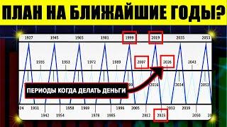 Этот график из 1875 предсказал абсолютно все крахи и взлеты! Что он говорит про 2025-2027?