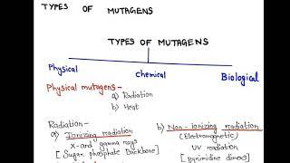 Types of mutagens (5 bromouracil) csir net lifesciences unit 8