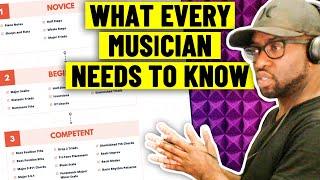 5 Music Stages - What Every Gospel Pianist Needs to Know