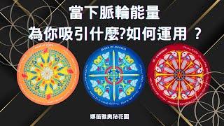 Your chakra energy NOW! What are you attracting? 當下脈輪能量!你吸引什麼？如何運用?塔羅.神諭.字母磚(CC字幕)