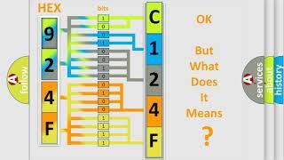 DTC Jeep C124F Short Explanation