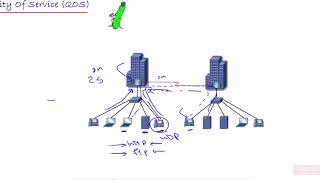 lec 32 QOS quality of service By Ahmed Abdallah