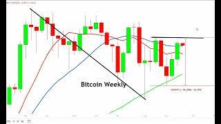 Rate Cuts Aren't Going to Cause a Bitcoin Bull Market or Prevent a Recession - BTC's CRASH Coming