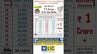 1 crore Maturity #lic #financialplanning #insurance #licinsurance #savings #savemoney