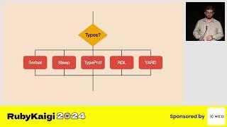 [EN] The state of Ruby dev tooling / Vinicius Stock @vinistock