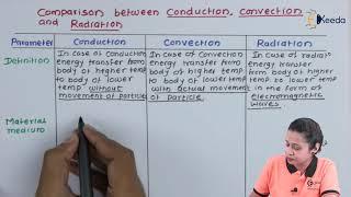 Comparison Between Conduction, Convection and Radiation - Heat - Diploma Physics 1