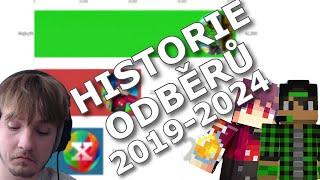 Majky99 vs theboov :3 vs Xerogaviazzus-Historie Odběrů (2019-2024)