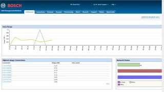 Porthos for Bosch Cellular: How to Interpret the Dashboard