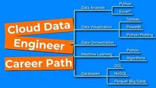 How to Become a Cloud Data Engineer | Cloud Career Paths