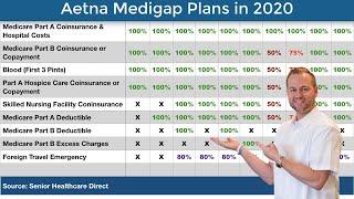 Aetna Medigap Plans 2020 - Medigap Plans 101: Medicare Supplement Insurance Plans Explained