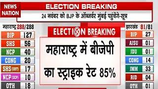 Maharashtra Election Results 2024: Great performance of BJP in Maharashtra elections. Congress MVA