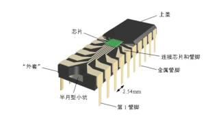 15 1 3 集成电路基础A：封装