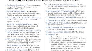 Key Aspects of TCJA Tax Law Changes