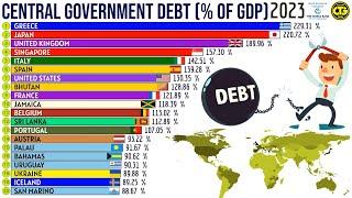 The Largest Central Government Debts (% of GDP)