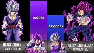 Beast Gohan Vs Ultra Ego Vegeta All Forms Power Levels Over The Years Dragon Ball/DBZ/DBS/SDBH