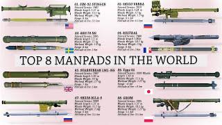 Top 8 MANPADS (man-portable air defense system) in the world today