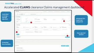 Insurtix claim management