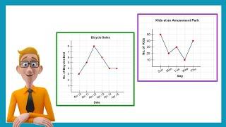 Reading/Interpreting Line Graphs