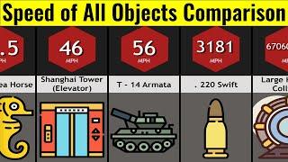 Comparison: Speed Of All The Objects In The World