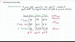 Calculating a Consumer Price Index (CPI)